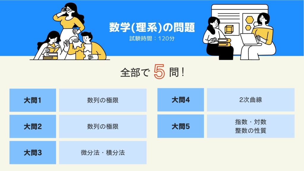 数学（理系）の問題